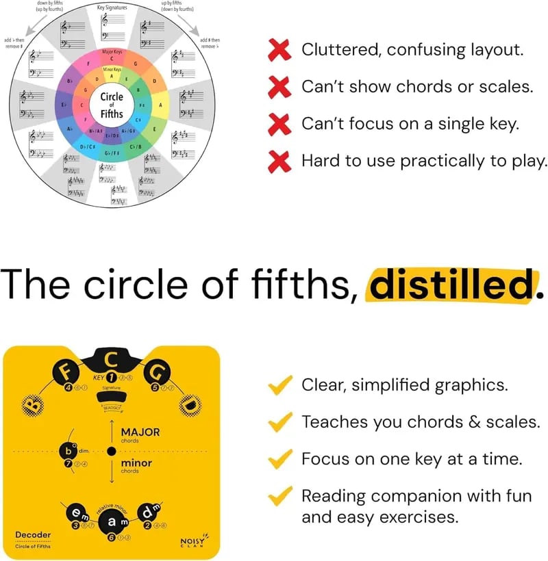 🔥LAST DAY 50% OFF🎵Circle of Fifths Decoder & 36-Page Workbook Set | Master Music Theory Faster