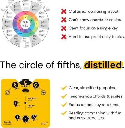 🔥LAST DAY 50% OFF🎵Circle of Fifths Decoder & 36-Page Workbook Set | Master Music Theory Faster