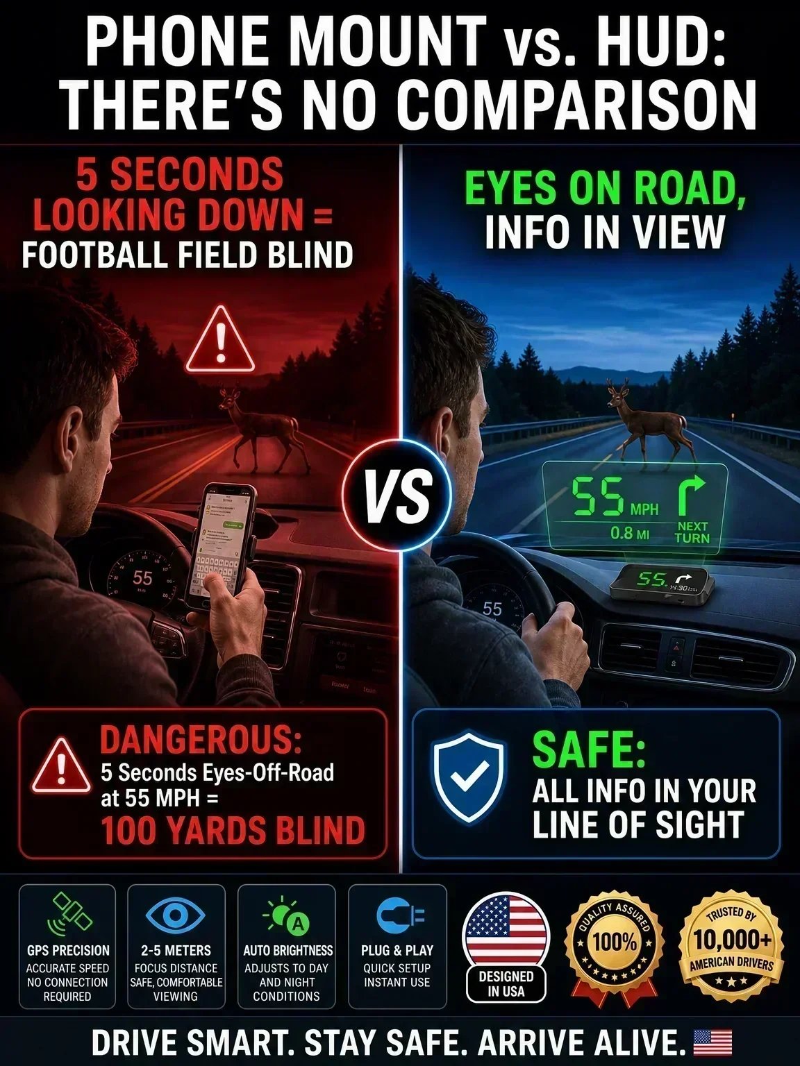 🚗49% OFF NOW! Head-Up Display Car GPS Digital Speedometer – Traffic Light Countdown & Red Light Camera Alert HUD, Universal Driver Safety Warning Device to Avoid Tickets for City Driving