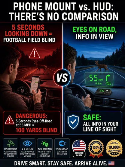 🚗49% OFF NOW! Head-Up Display Car GPS Digital Speedometer – Traffic Light Countdown & Red Light Camera Alert HUD, Universal Driver Safety Warning Device to Avoid Tickets for City Driving